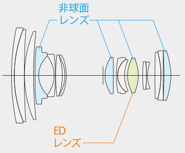 XF16-80mm F4 R OIS WR