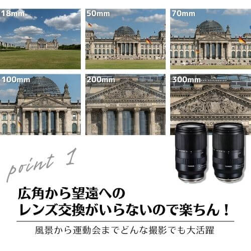 18-300mm F3.5-6.3 Di III-A VC VXD ソニーEマウント用(Model B061)