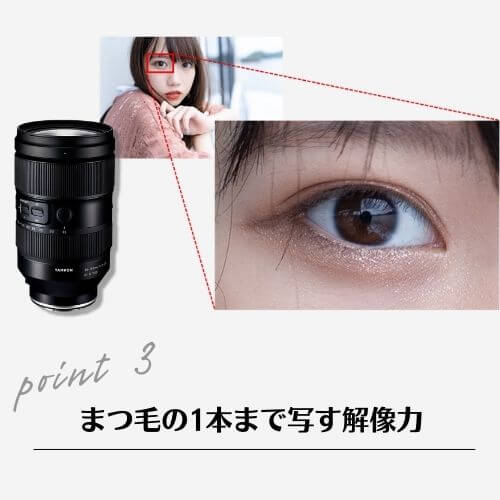 35-150mm F/2-2.8 Di III VXD ソニーEマウント用(Model A058)