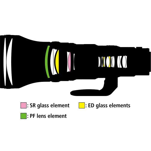 NIKKOR Z 800mm f/6.3 VR S