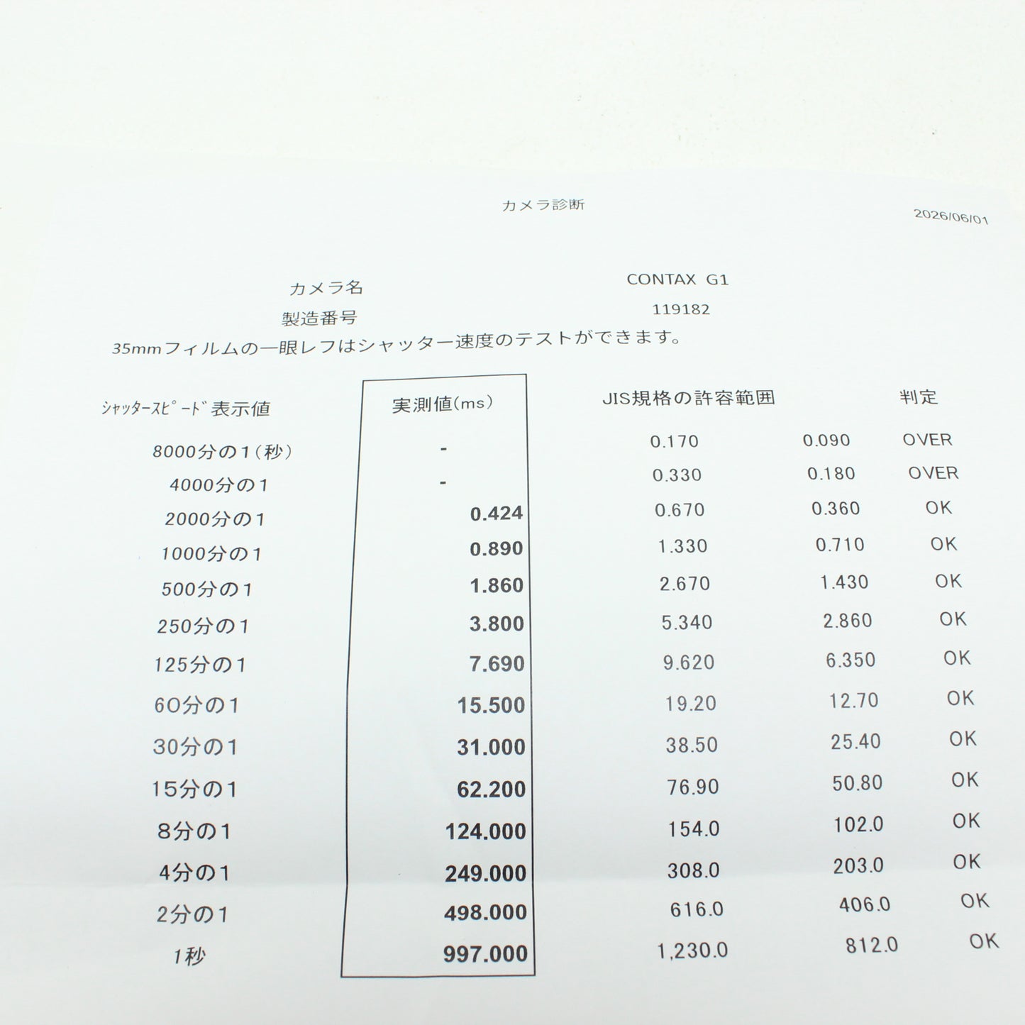 中古 CONTAX G1(ROM改造済み) Planar T* 45mm F2 セット【6月6日(土) YouTube生配信でご紹介】