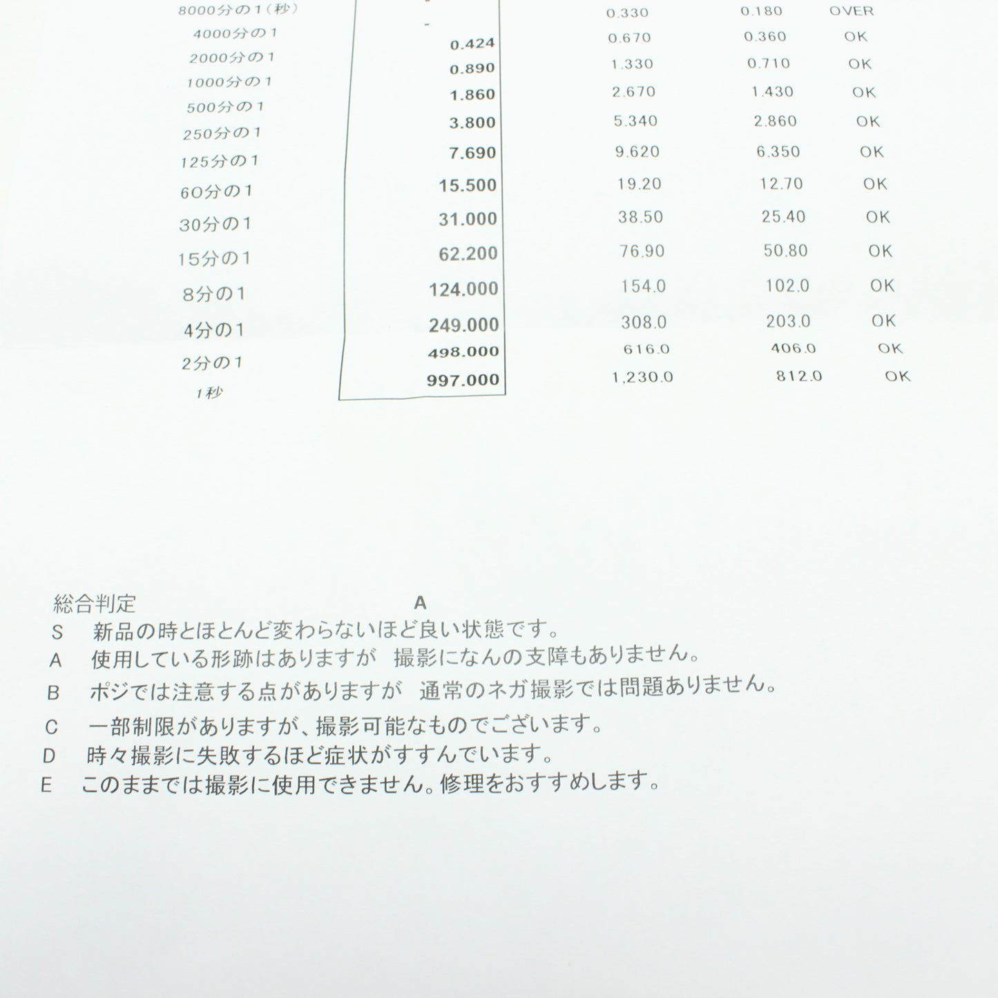 中古 CONTAX G1(ROM改造済み) Planar T* 45mm F2 セット【6月6日(土) YouTube生配信でご紹介】